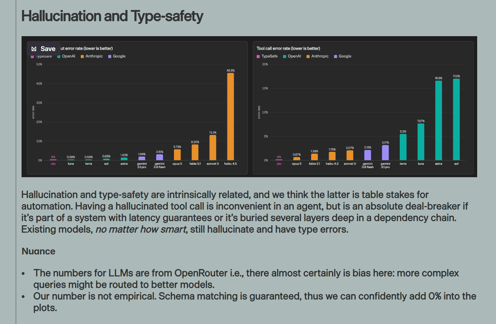 TypeSafe 关于幻觉、类型安全和 0% 数据口径的说明